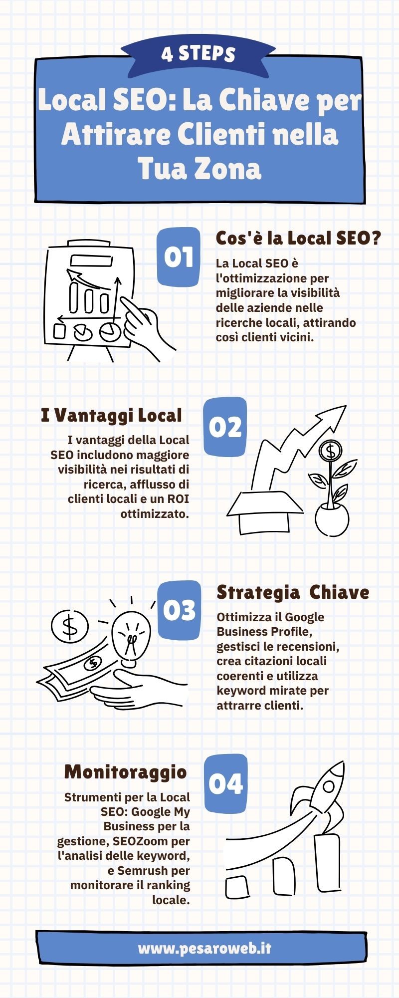 infografica local seo